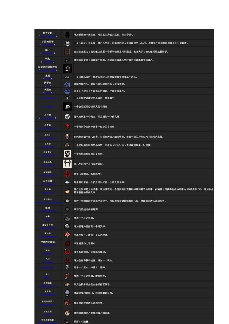 以撒的结合重生全道具图鉴_第2页