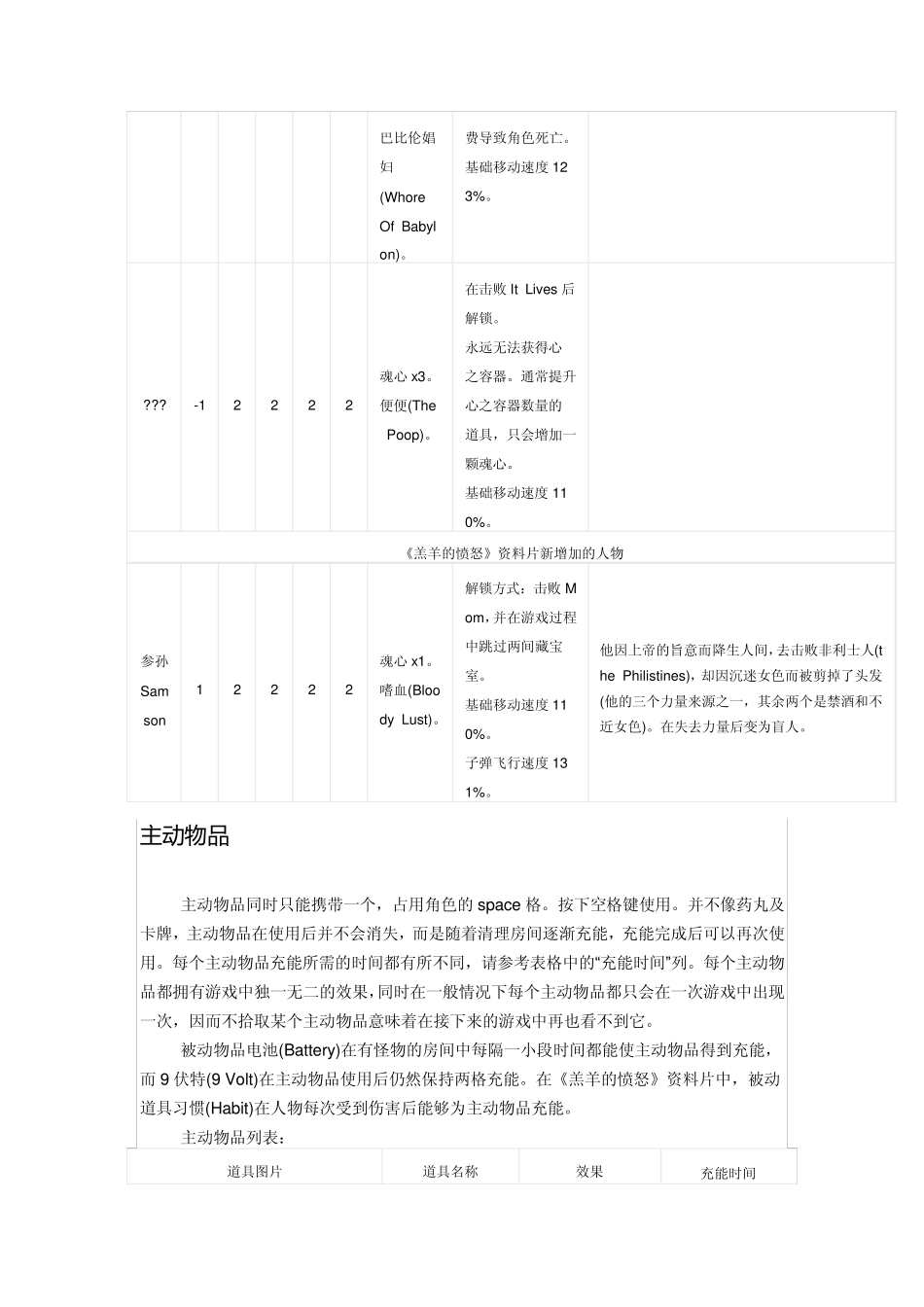 以撒结合全介绍_第2页