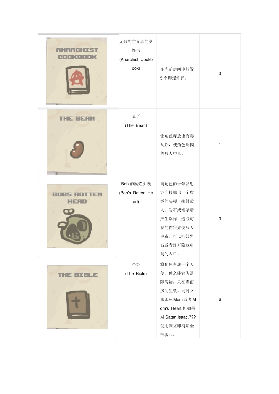 以撒结合全介绍_第3页