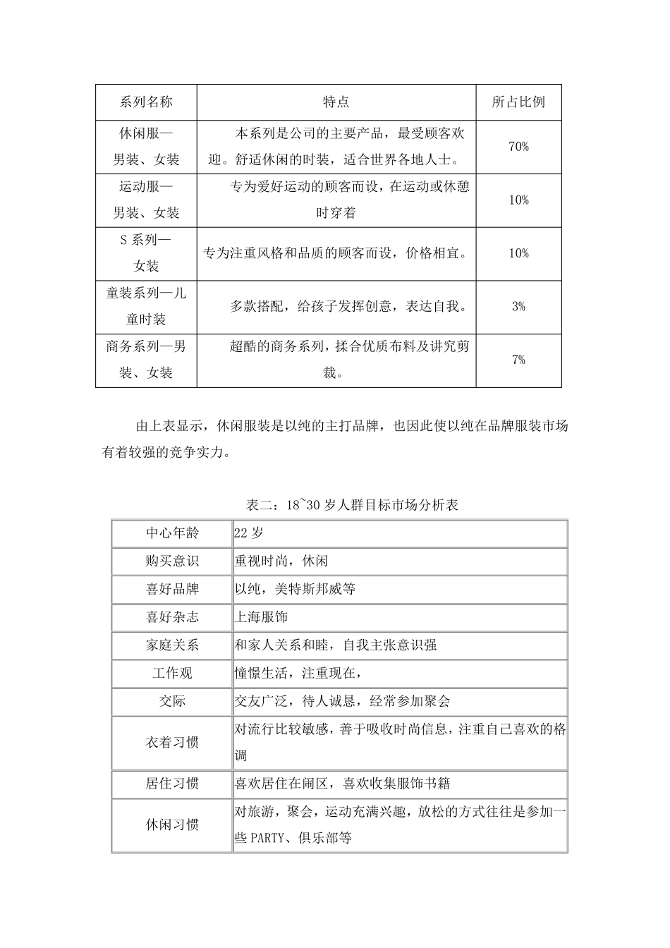 以纯服装市场调研报告_第3页