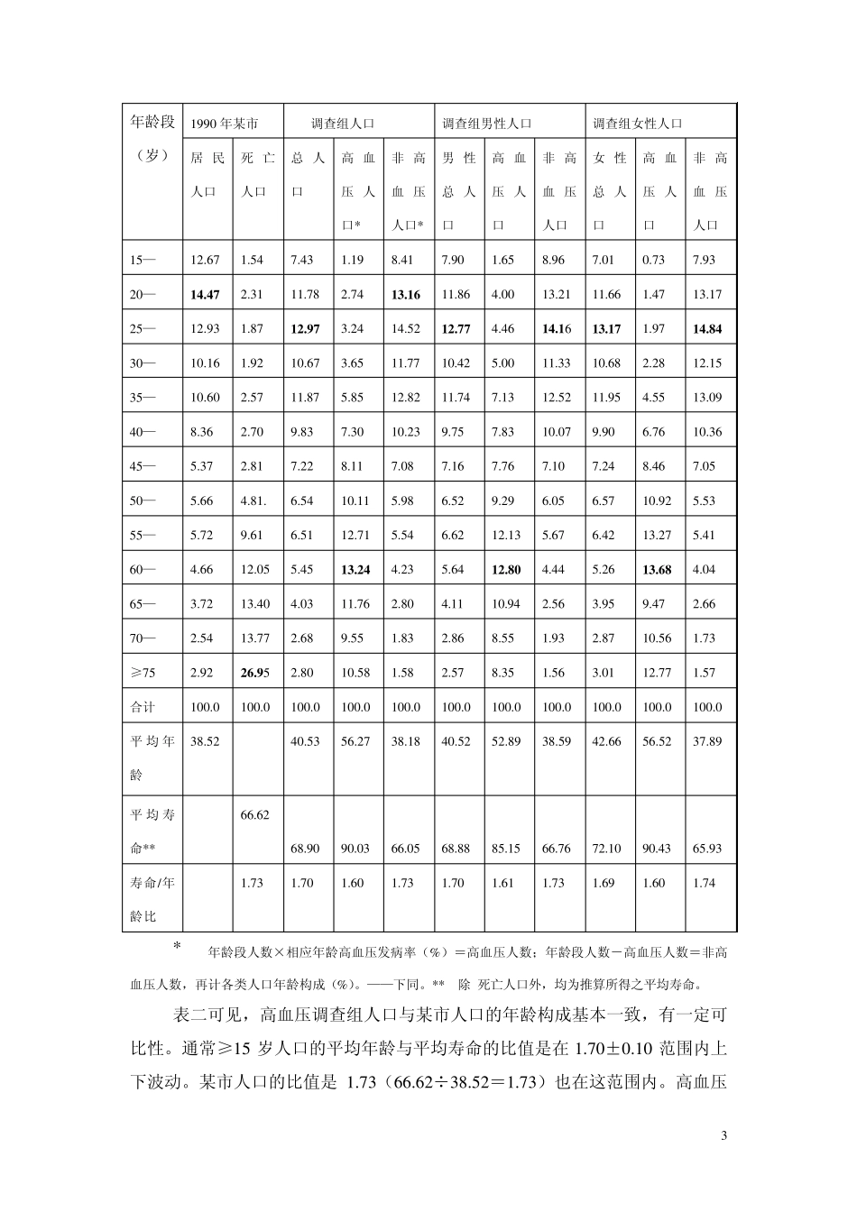以高血压流行病调查资料来推算高血压人口的寿命_第3页
