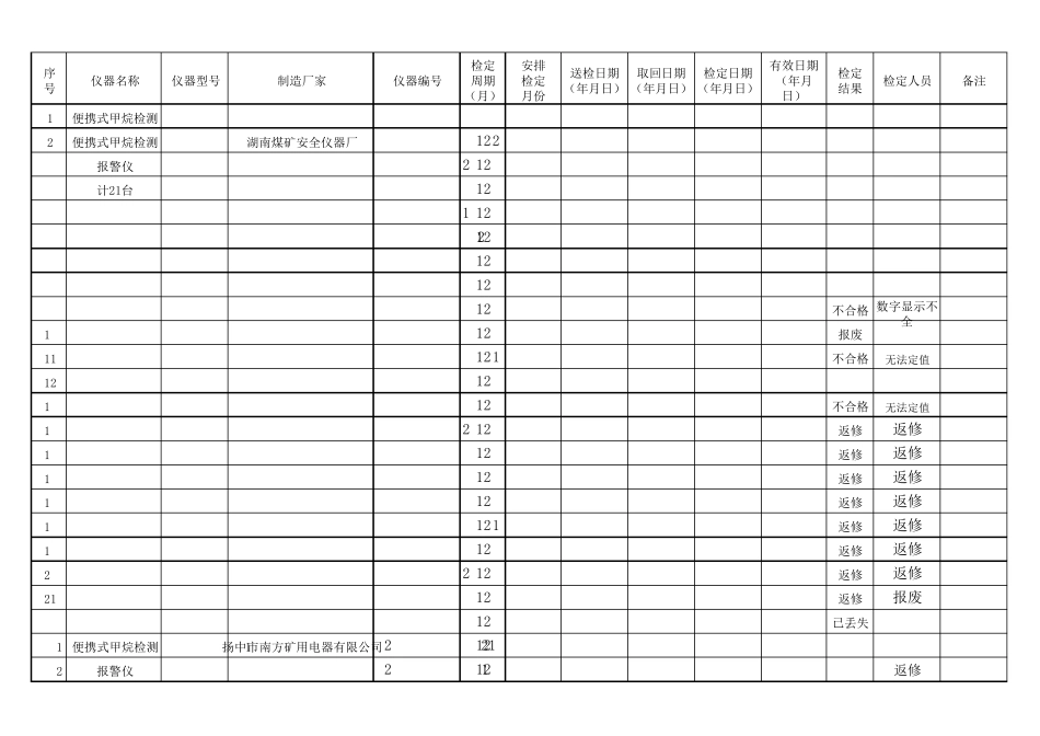仪器仪表台账_第3页