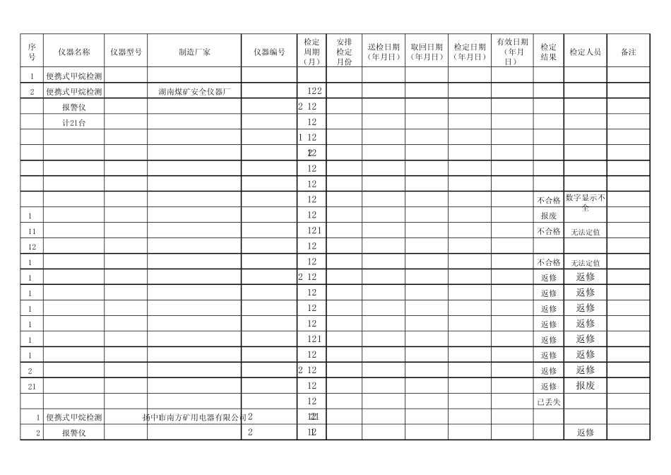 仪器仪表台账2_第3页