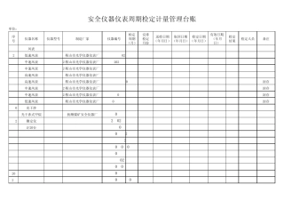 仪器仪表台账2