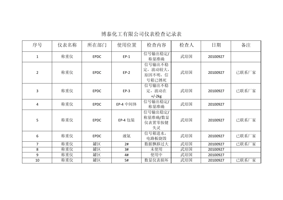 仪器仪表巡查记录_第2页