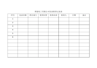 仪器仪表巡查记录