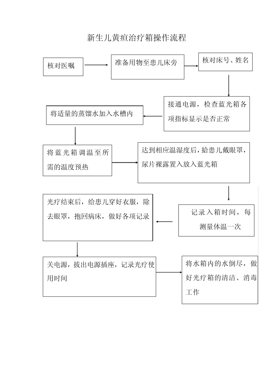 仪器使用过程中可能出现的意外情况的处理预案及措施各种仪器故障及排除方法_第2页