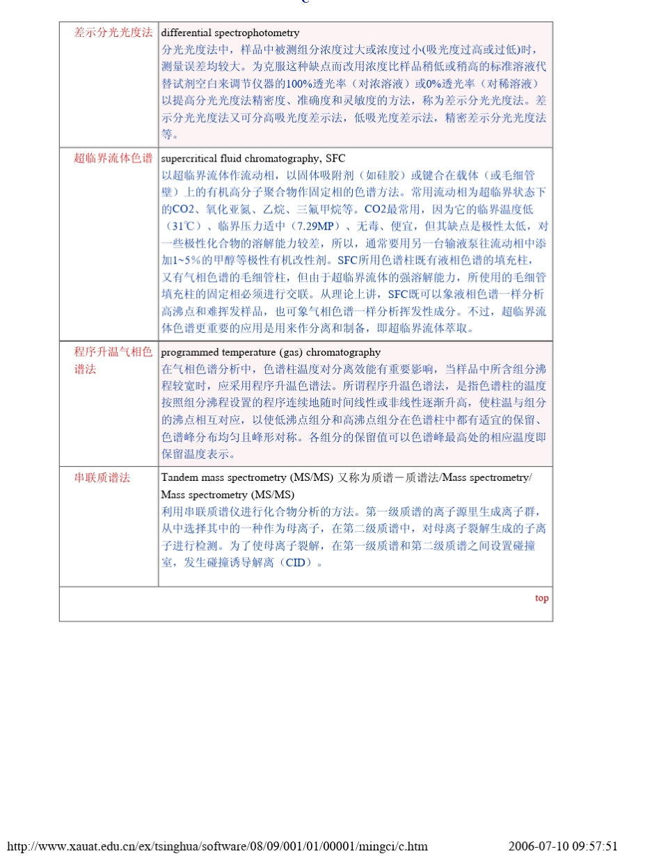 仪器分析名词解释大全_第2页