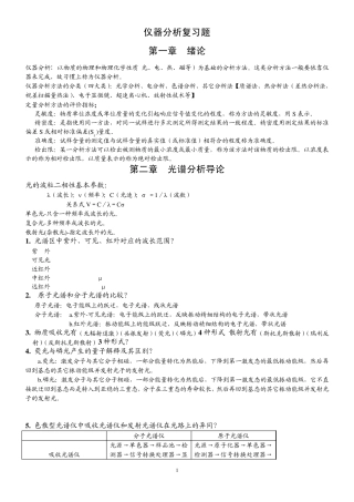 仪器分析复习题