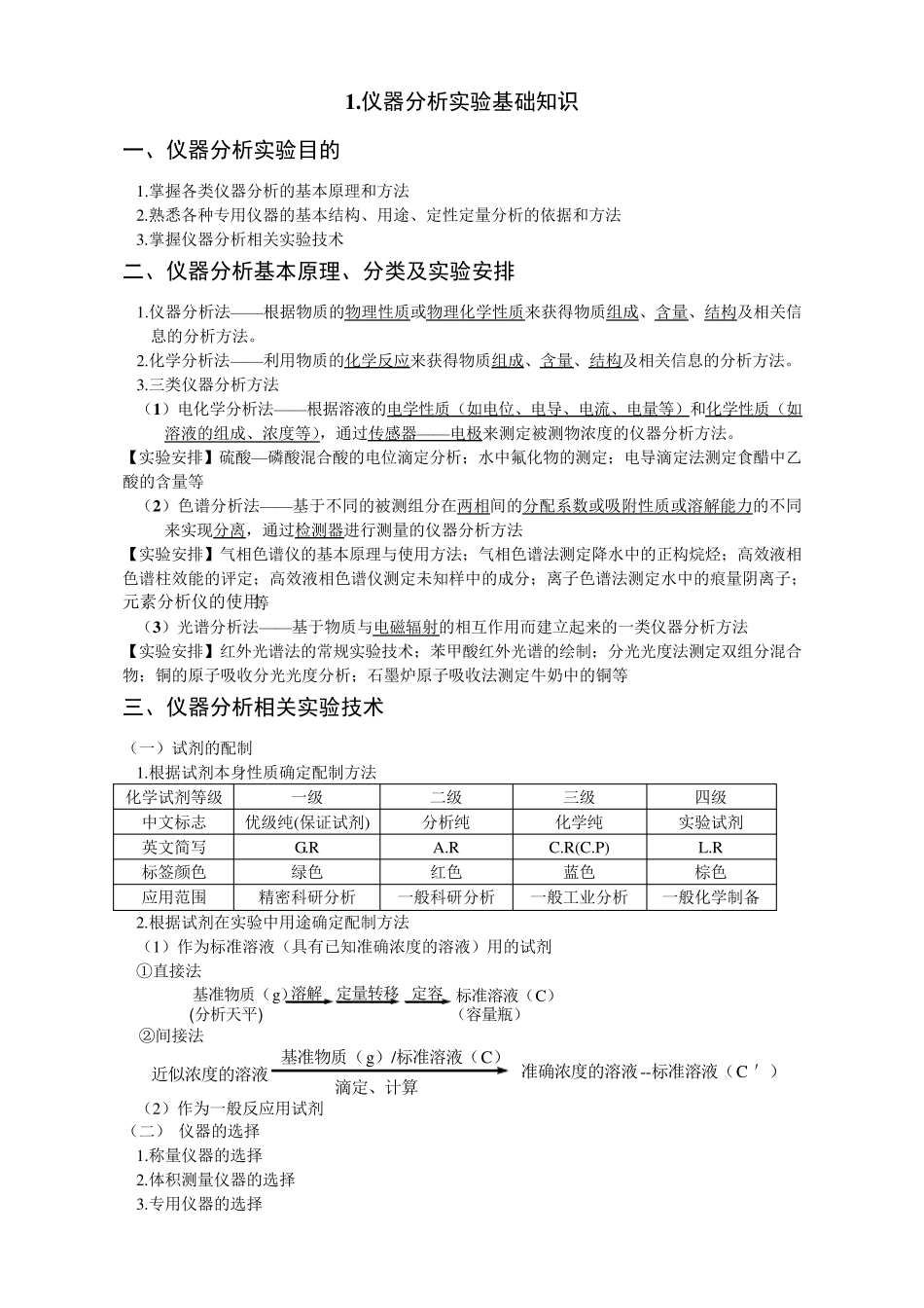 仪器分析实验总结_第1页