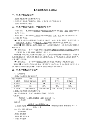仪器分析实验总结