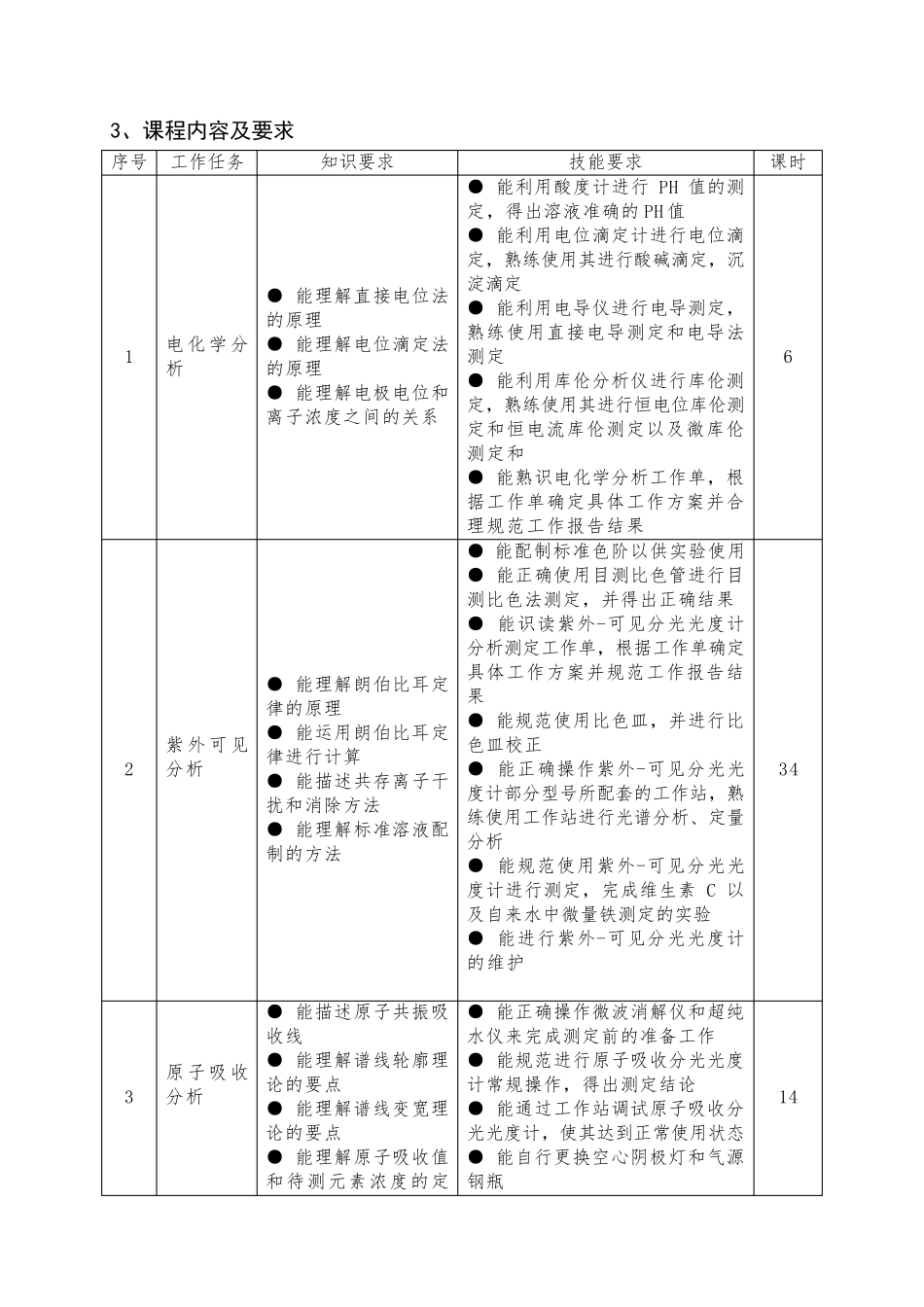 仪器分析课程标准_第3页