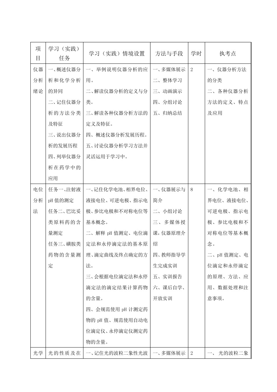 仪器分析课程标准1_第3页