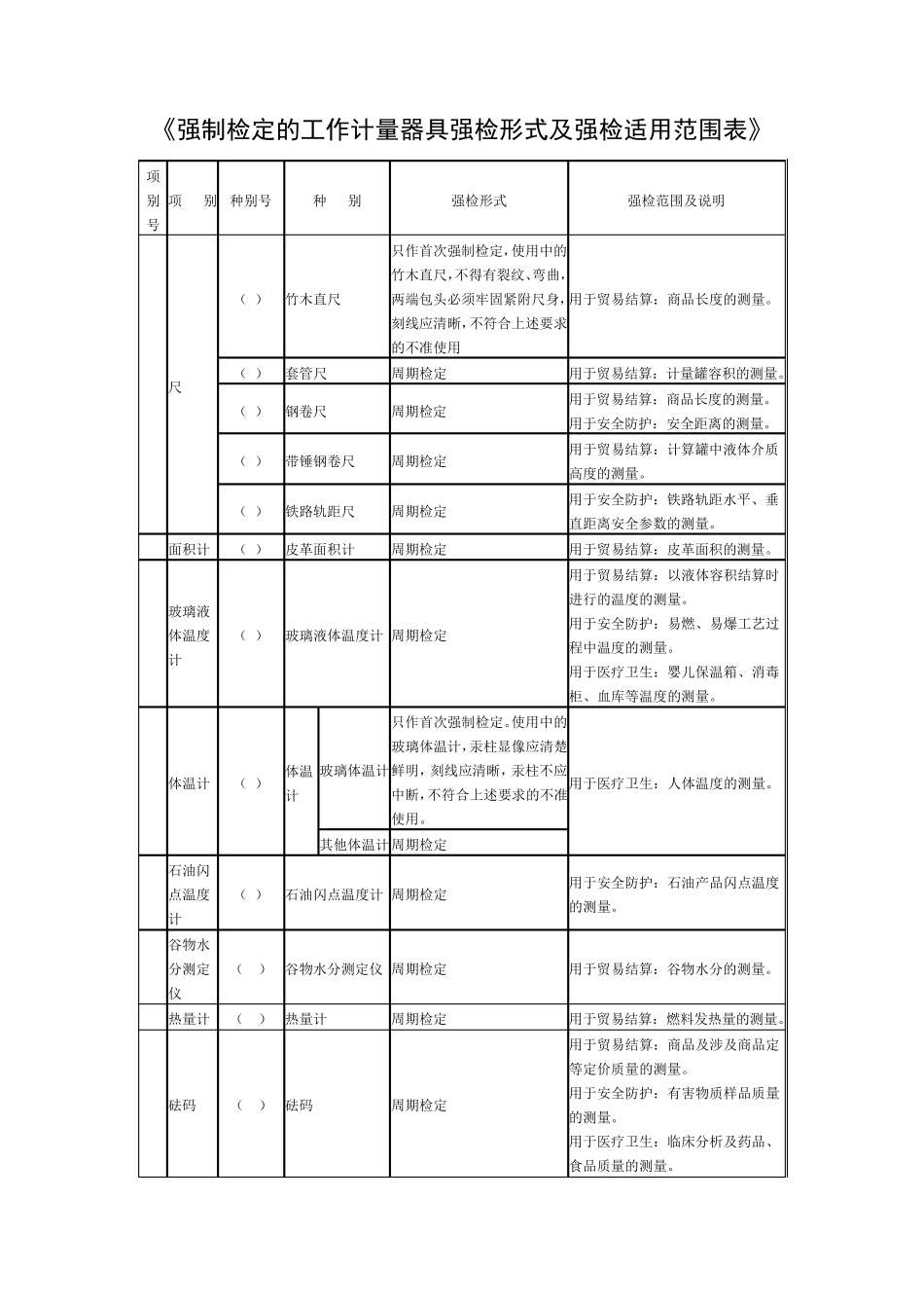 仪器强检范围_第1页