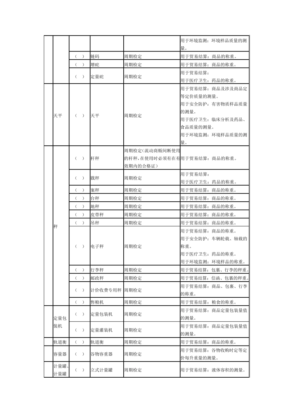 仪器强检范围_第2页