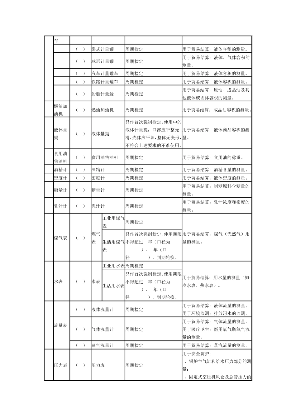 仪器强检范围_第3页