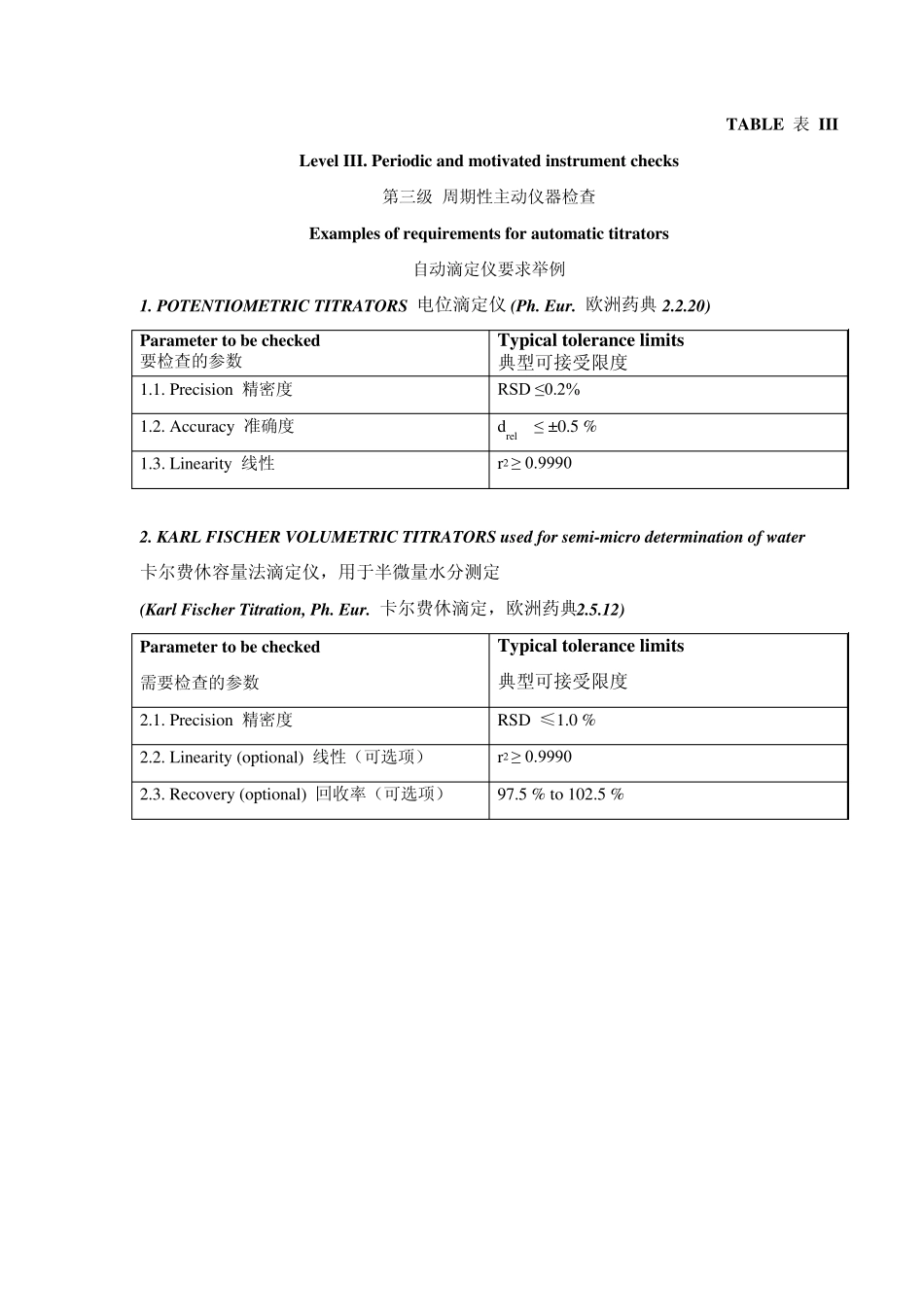 仪器确认附件5自动滴定仪确认中英文_第3页
