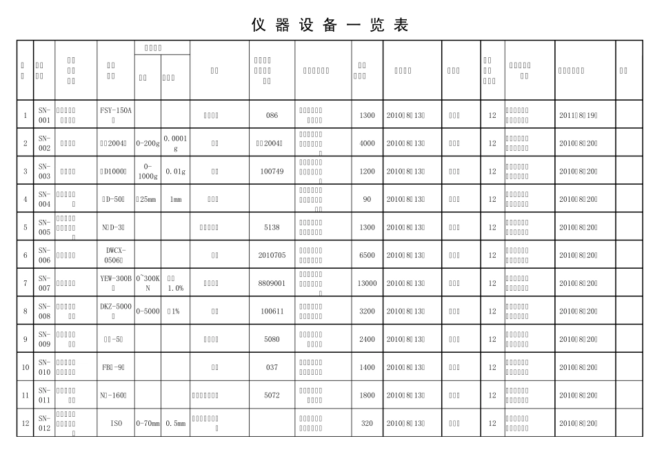 仪器设备一览表4_第1页