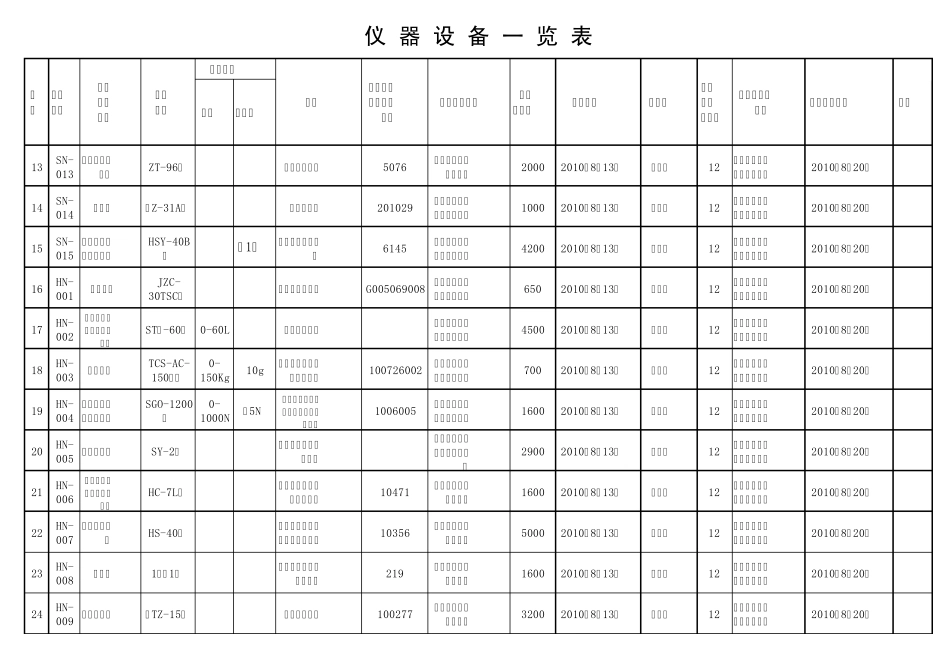 仪器设备一览表4_第2页