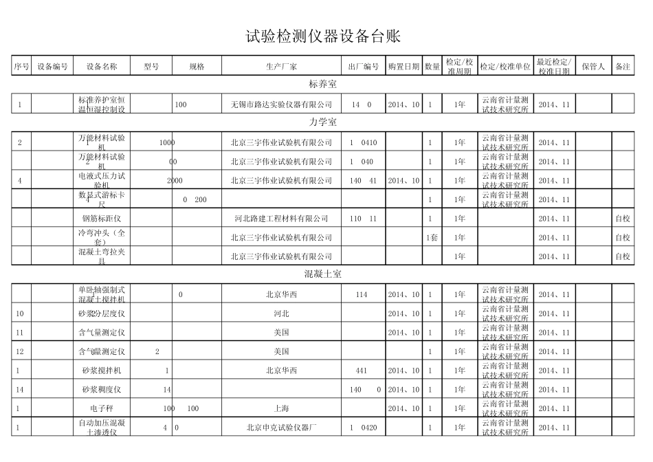 仪器设备台帐最终版_第1页