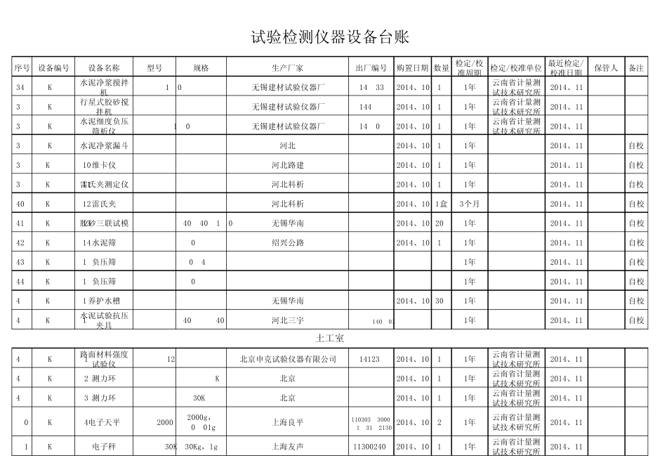 仪器设备台帐最终版_第3页