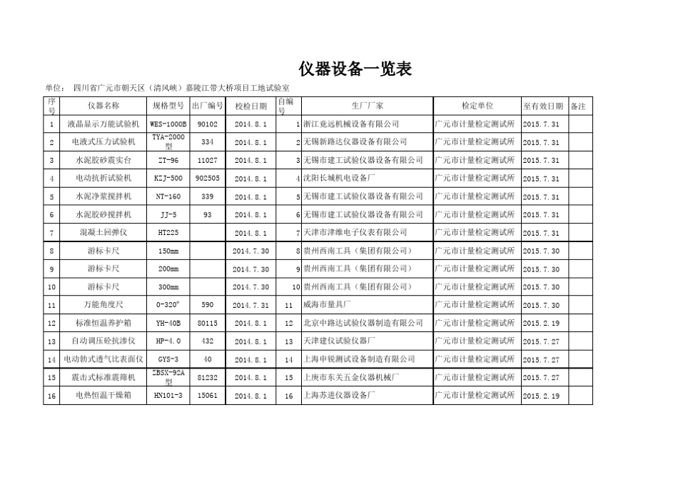 仪器设备台账一览表_第1页