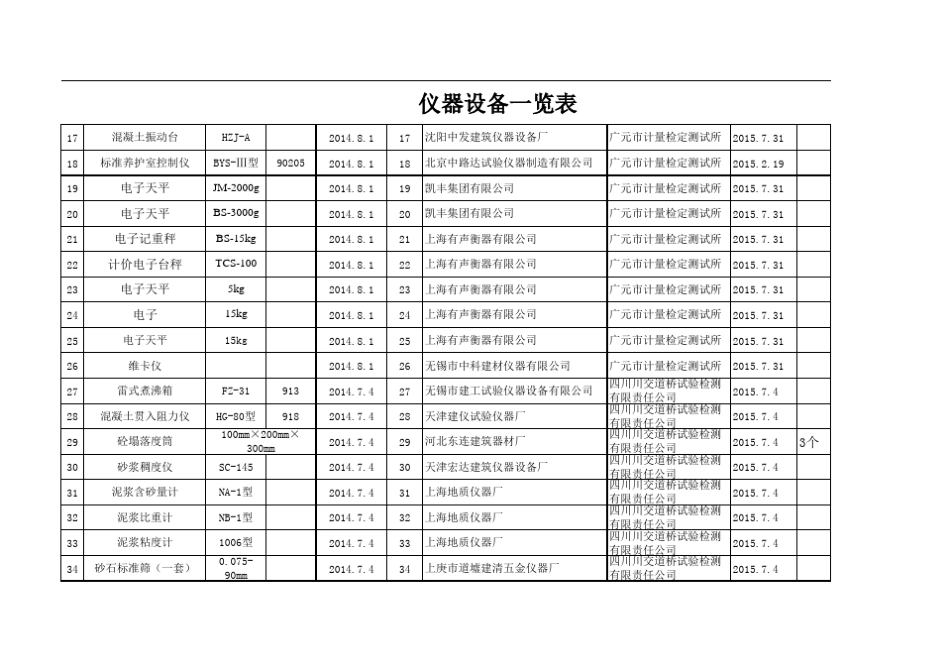 仪器设备台账一览表_第2页