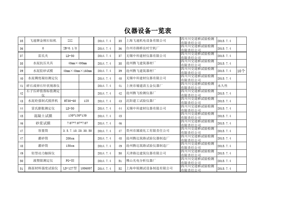 仪器设备台账一览表_第3页