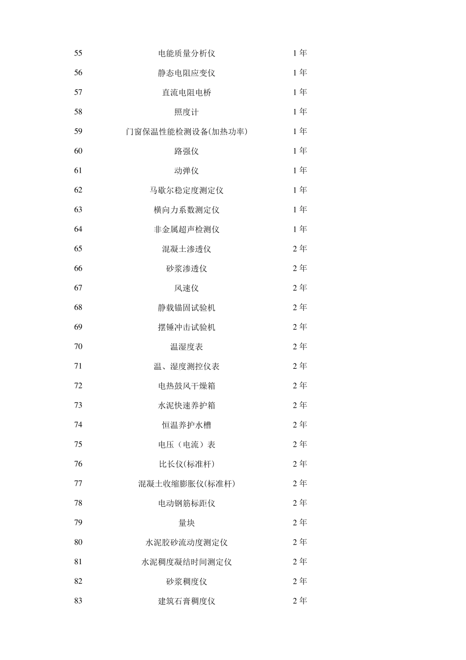 仪器设备校准检定周期表2017_第3页
