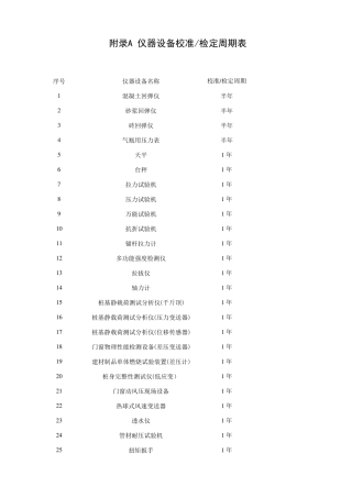 仪器设备校准检定周期表2017