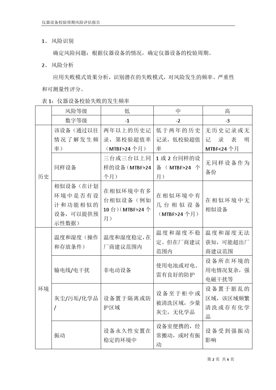 仪器设备校验周期风险风险评估报告_第2页
