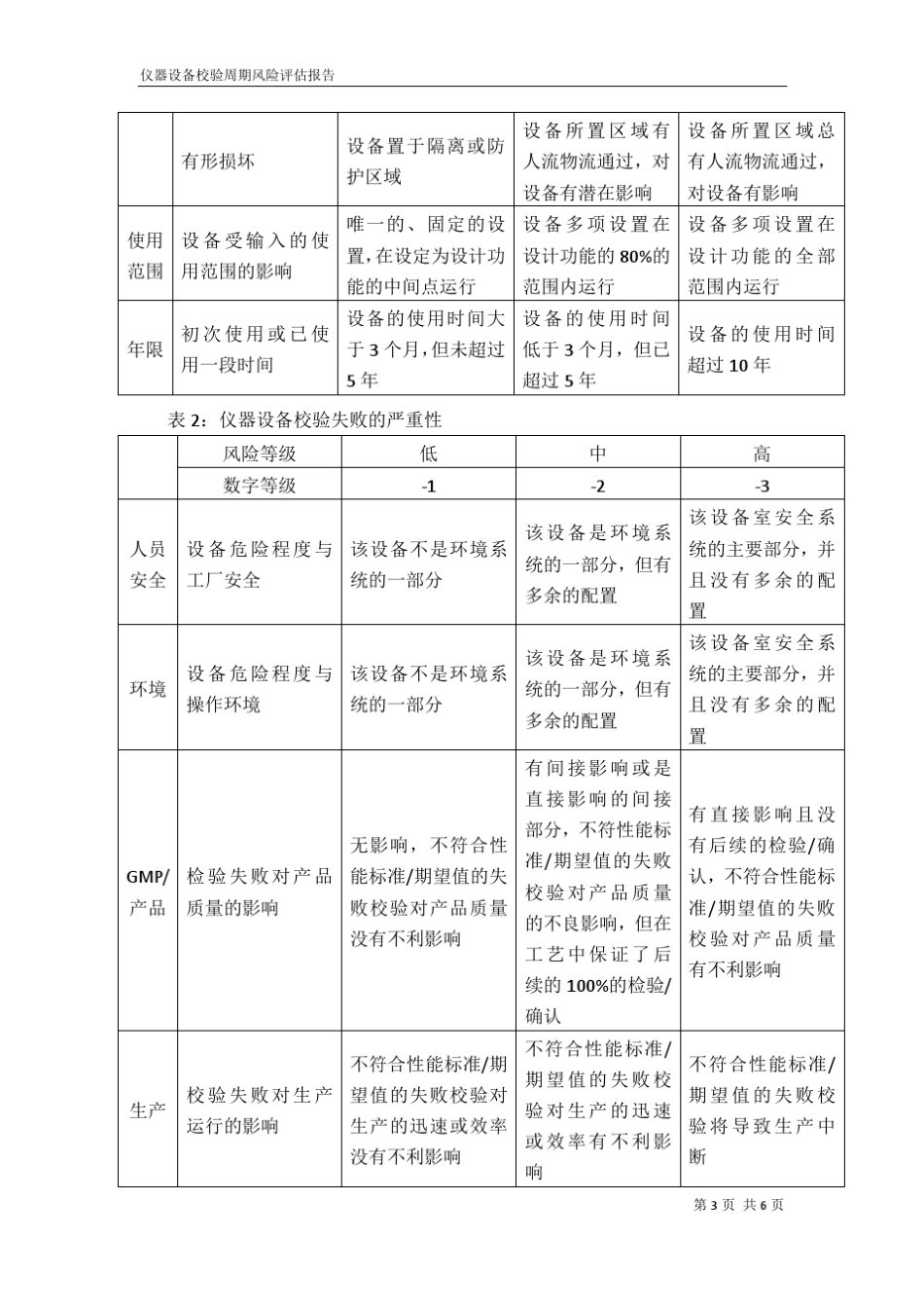仪器设备校验周期风险风险评估报告_第3页