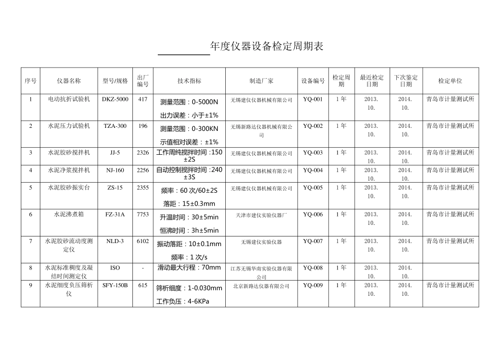 仪器设备检定(校验)周期表_第1页
