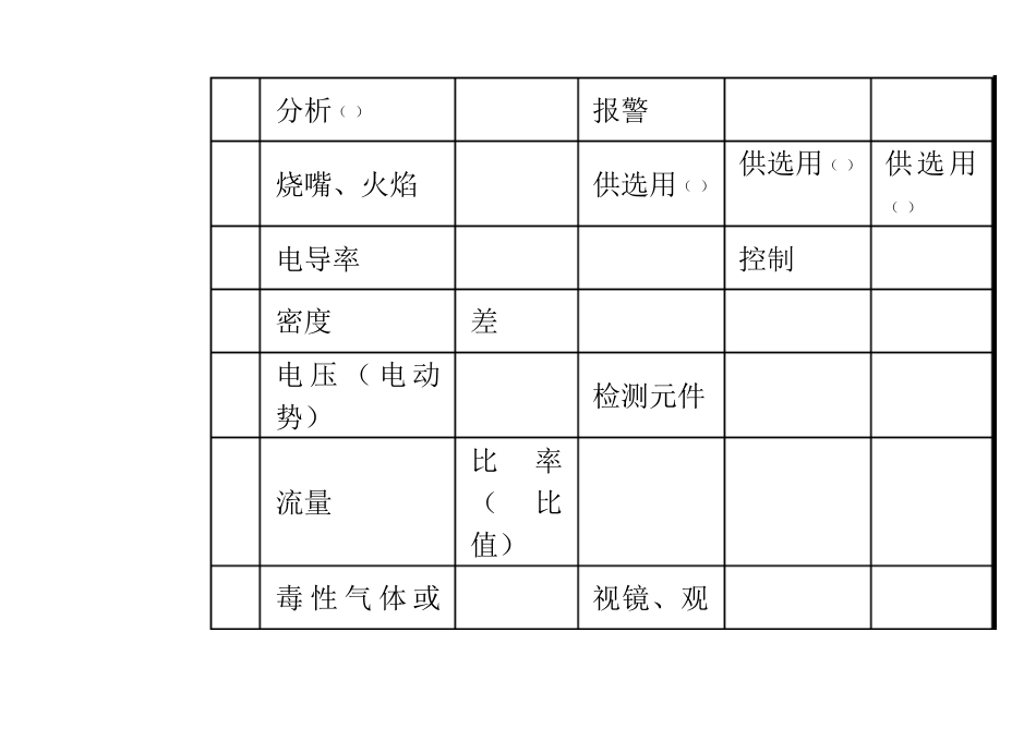 仪表功能字母与常用缩写_第2页