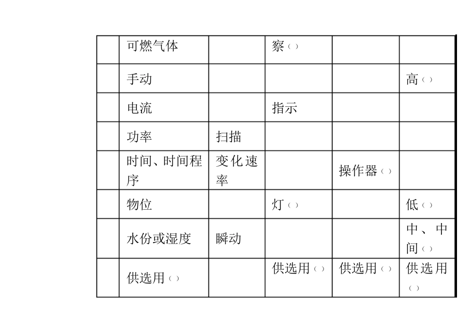 仪表功能字母与常用缩写_第3页