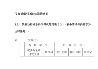 仪表功能字母与常用缩写