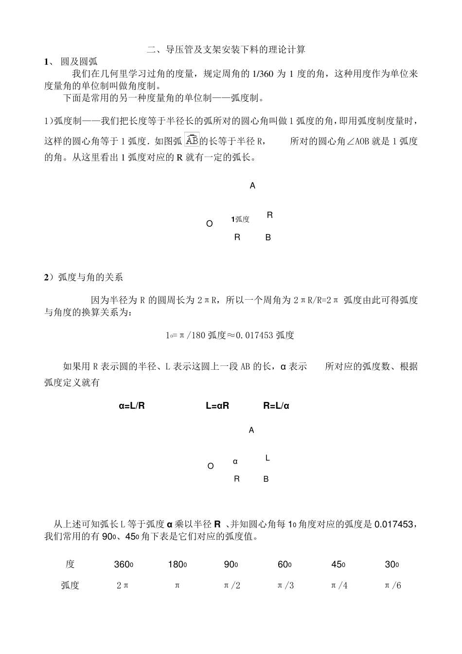 仪表导压管安装_第2页
