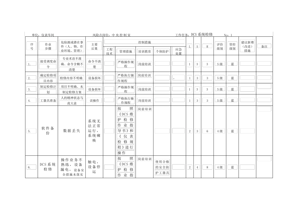 仪表工作危害分析(JHA)_第1页