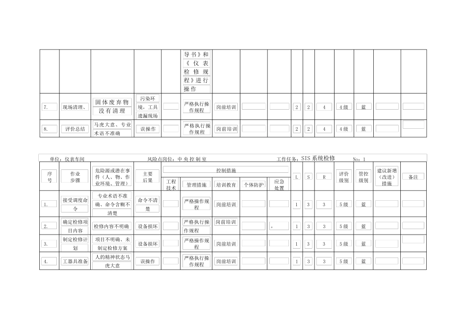 仪表工作危害分析(JHA)_第2页