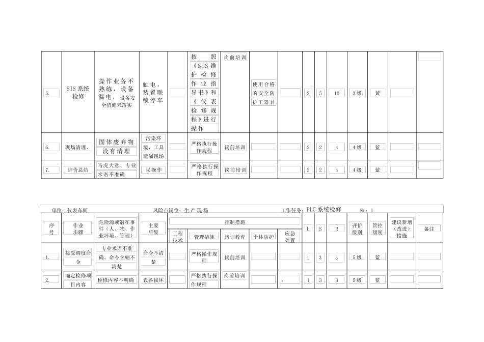 仪表工作危害分析(JHA)_第3页