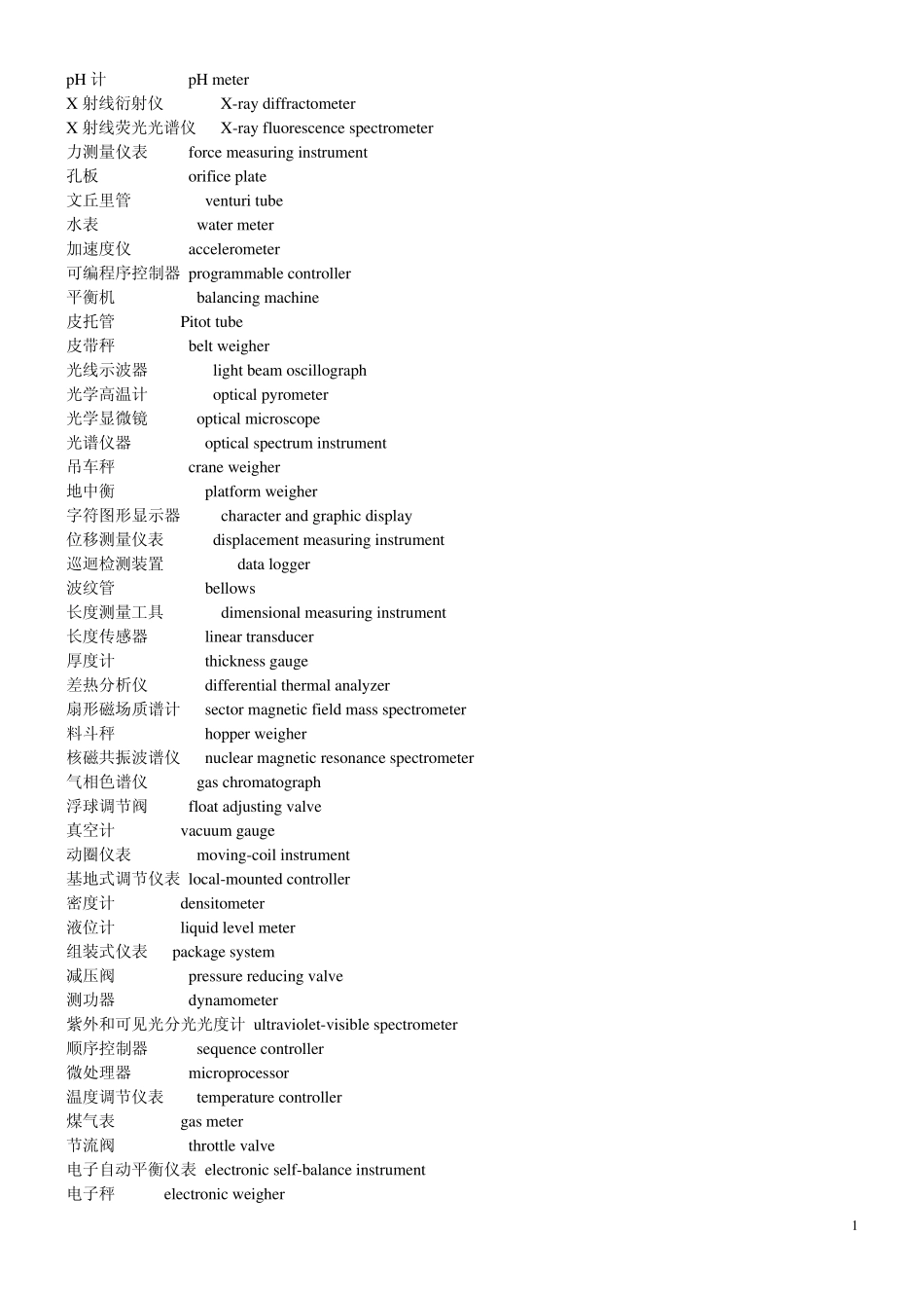 仪表常用词汇中英文对照表_第1页