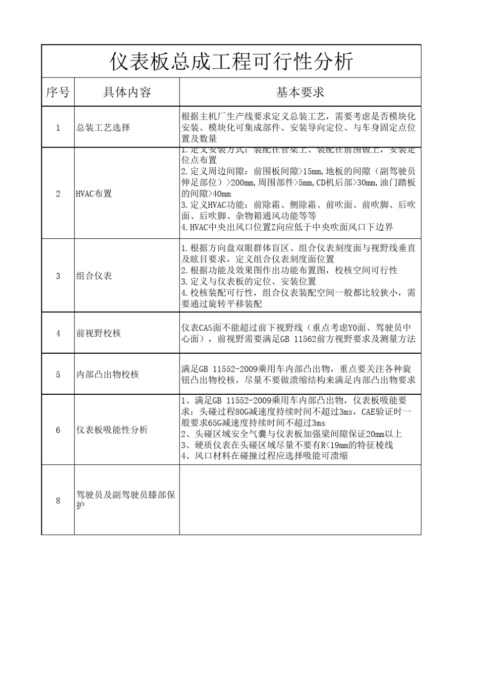 仪表板总成工程可行性分析项_第1页