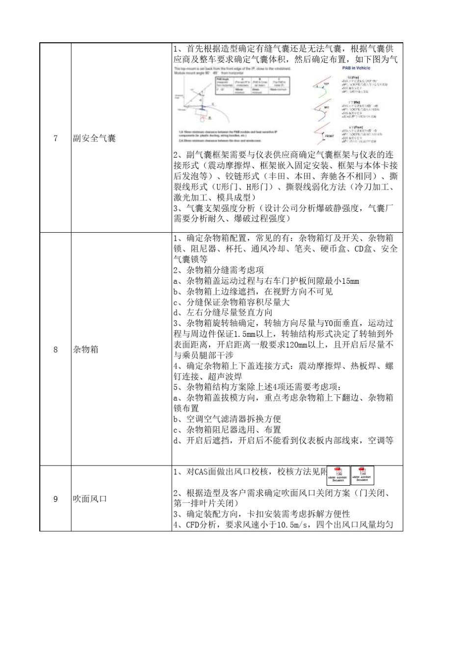 仪表板总成工程可行性分析项_第2页