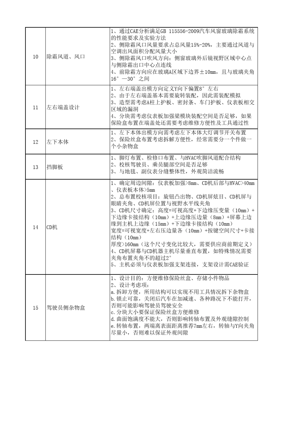 仪表板总成工程可行性分析项_第3页