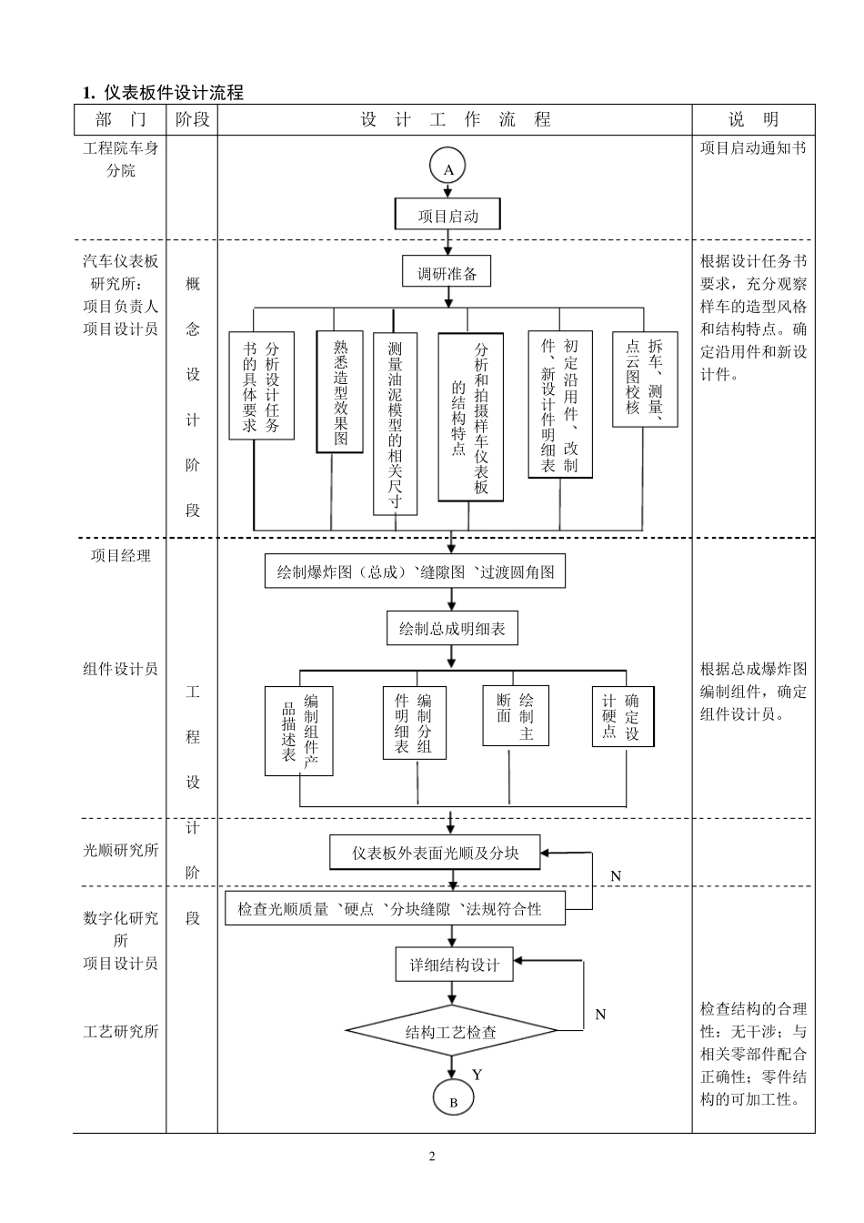 仪表板设计指导书_第2页