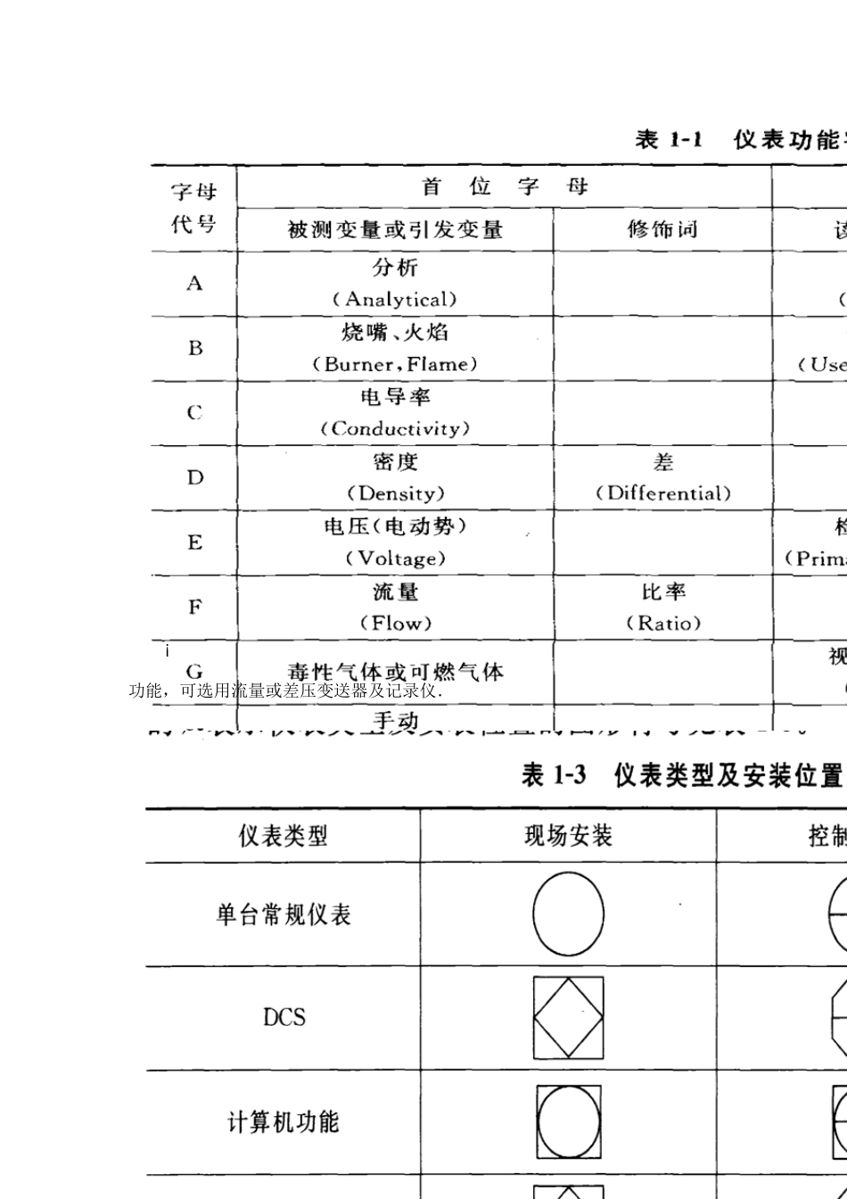 仪表流程图中常见面符号_第2页