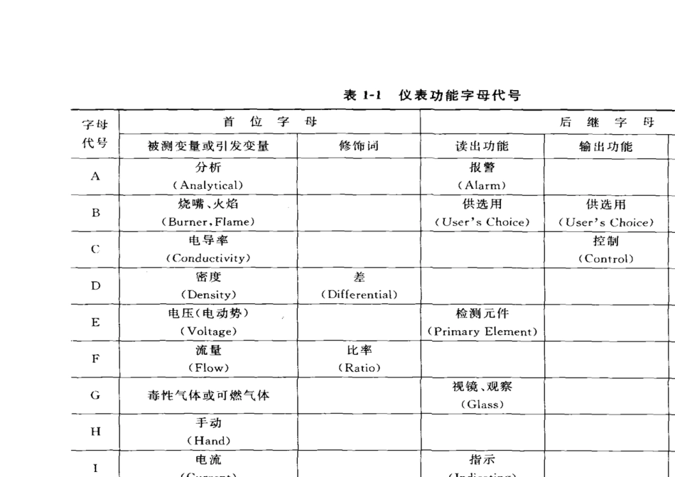 仪表流程图中常用图例符号_第2页