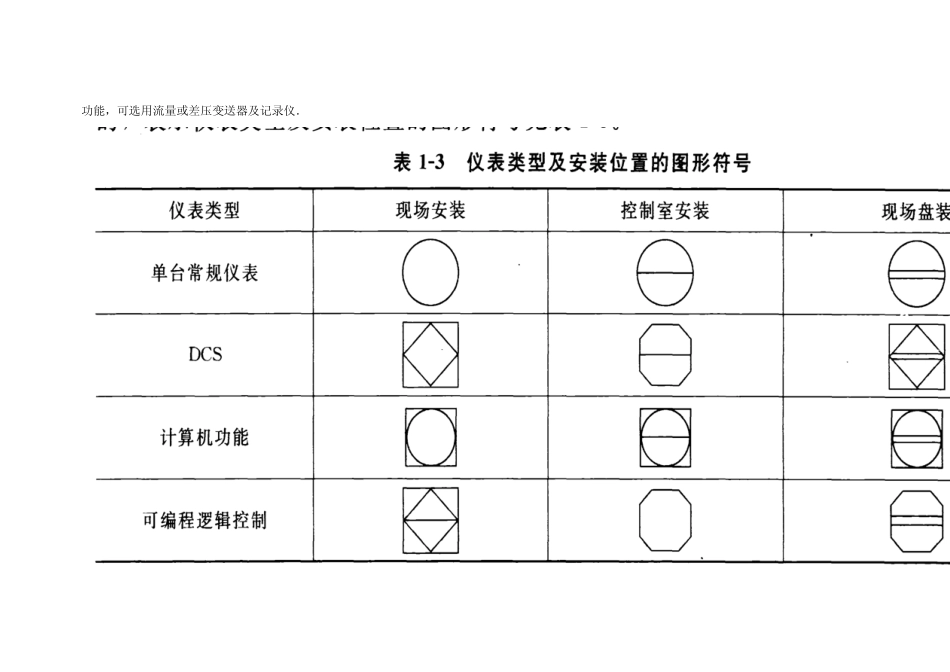 仪表流程图中常用图例符号_第3页