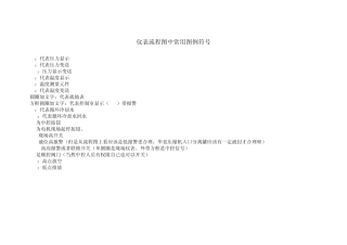 仪表流程图中常用图例符号