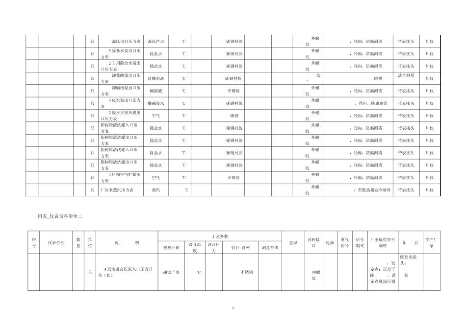 仪表清单(增补仪表)_第2页